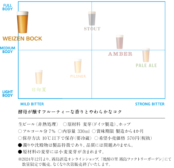 酵母が醸すフルーティーな香りとやわらかなコク